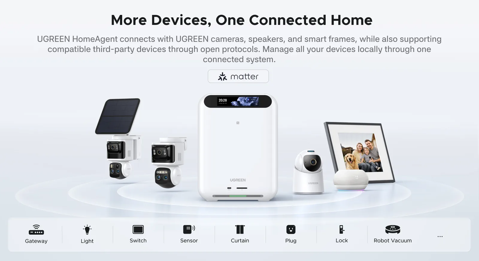 HomeAgent hub with SynCare cameras and a Gallery frame, above icons for gateway, light, switch, sensor, curtain, plug, lock and robot vacuum