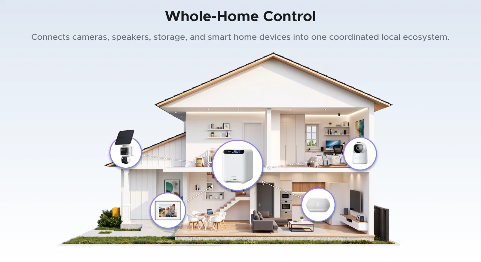 Cutaway diagram of a house showing HomeAgent linked to outdoor and indoor cameras, a smart speaker and a photo frame in different rooms
